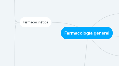 Mind Map: Farmacología general