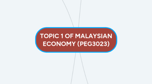 Mind Map: TOPIC 1 OF MALAYSIAN ECONOMY (PEG3023)