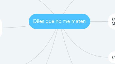 Mind Map: Diles que no me maten