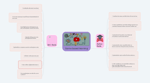 Mind Map: Game based learning