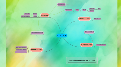 Mind Map: S   T   E  M