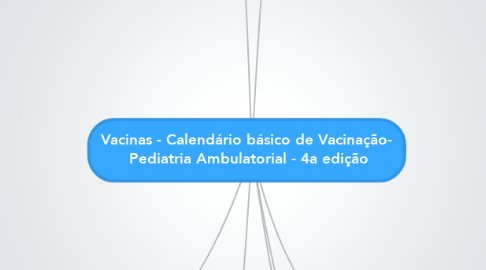 Mind Map: Vacinas - Calendário básico de Vacinação-  Pediatria Ambulatorial - 4a edição