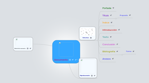 Mind Map: Documento