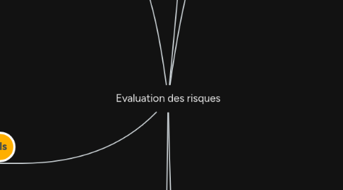 Mind Map: Evaluation des risques