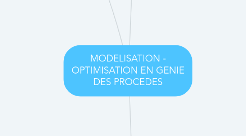 Mind Map: MODELISATION - OPTIMISATION EN GENIE DES PROCEDES