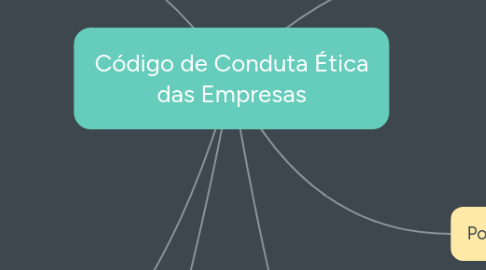 Mind Map: Código de Conduta Ética das Empresas