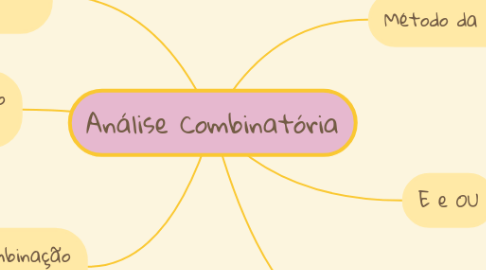 Mind Map: Análise Combinatória