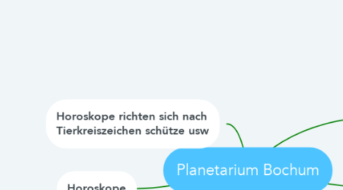 Mind Map: Planetarium Bochum