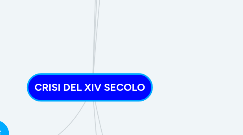 Mind Map: CRISI DEL XIV SECOLO