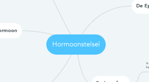 Mind Map: Hormoonstelsel