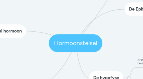 Mind Map: Hormoonstelsel