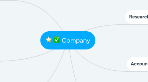Mind Map: Company