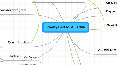 Mind Map: Brooklyn Art MFA: BRAIN