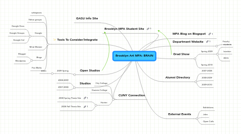 Mind Map: Brooklyn Art MFA: BRAIN