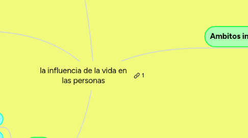 Mind Map: la influencia de la vida en las personas