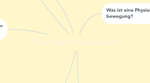 Mind Map: Physiologishe bewegungen