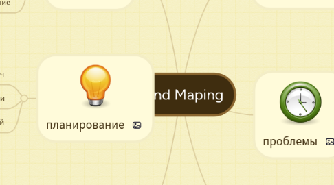 Mind Map: Mind Maping