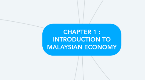 Mind Map: CHAPTER 1 : INTRODUCTION TO MALAYSIAN ECONOMY