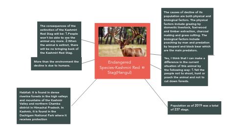 Mind Map: Endangered Species-Kashmiri Red Stag(Hangul)