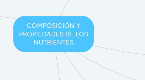 Mind Map: COMPOSICIÓN Y PROPIEDADES DE LOS NUTRIENTES