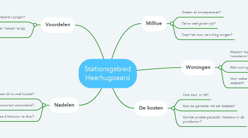 Mind Map: Stationsgebied Heerhugoaard
