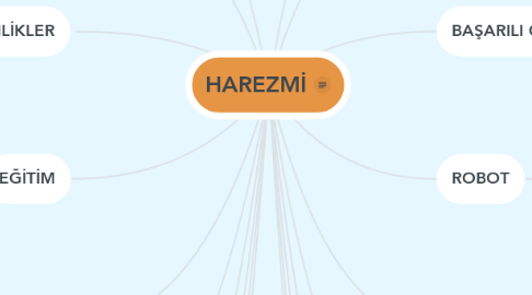 Mind Map: HAREZMİ