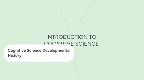 Mind Map: INTRODUCTION TO COGNITIVE SCIENCE