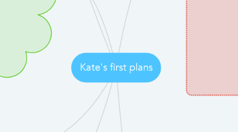 Mind Map: Kate's first plans