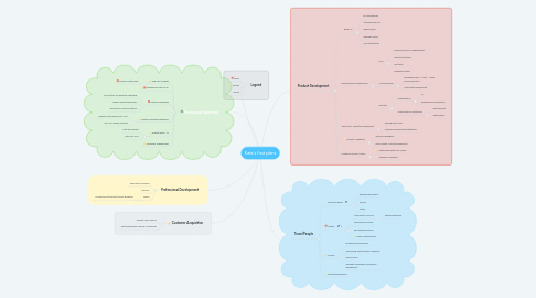 Mind Map: Kate's first plans