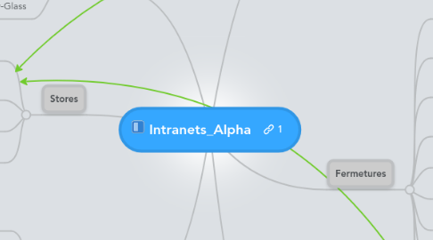 Mind Map: Intranets_Alpha