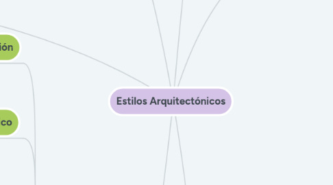 Mind Map: Estilos Arquitectónicos