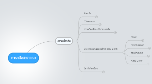 Mind Map: การคลังสาธารณะ