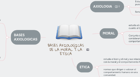 Mind Map: BASES AXIOLOGICAS DE LA MORAL Y LA ETICA