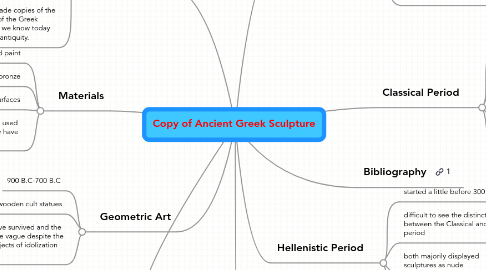 Mind Map: Copy of Ancient Greek Sculpture