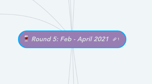 Mind Map: Round 5: Feb - April 2021