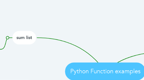 Mind Map: Python Function examples