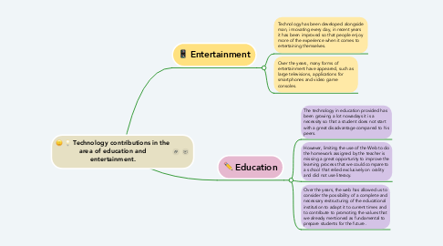 Mind Map: Technology contributions in the area of ​​education and entertainment.