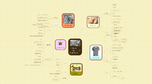 Mind Map: Life on the Goldfields