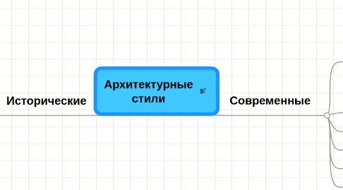 Mind Map: Архитектурные стили