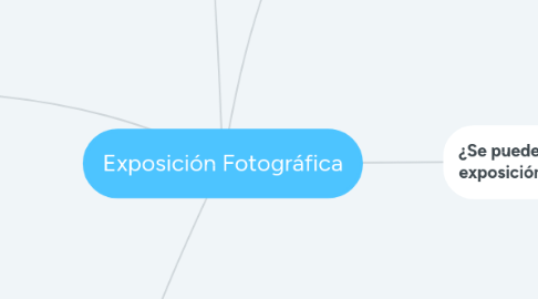 Mind Map: Exposición Fotográfica