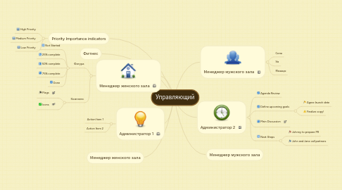 Mind Map: Управляющий