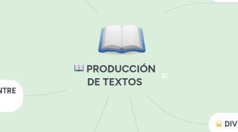 Mind Map: PRODUCCIÓN DE TEXTOS