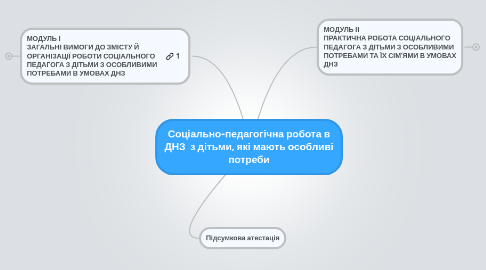 Mind Map: Соціально-педагогічна робота в ДНЗ з дітьми, які мають особливі потреби