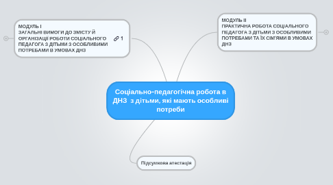 Mind Map: Соціально-педагогічна робота в ДНЗ  з дітьми, які мають особливі потреби