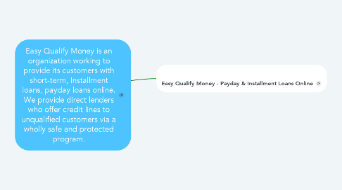 Mind Map: Easy Qualify Money is an organization working to provide its customers with short-term, Installment loans, payday loans online. We provide direct lenders who offer credit lines to unqualified customers via a wholly safe and protected program.