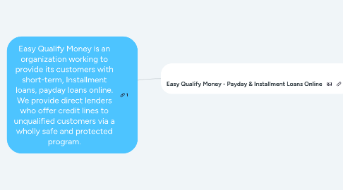 Mind Map: Easy Qualify Money is an organization working to provide its customers with short-term, Installment loans, payday loans online. We provide direct lenders who offer credit lines to unqualified customers via a wholly safe and protected program.