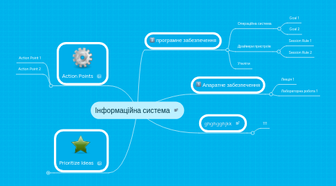 Mind Map: Інформаційна система