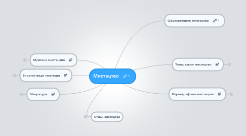 Mind Map: Мистецтво