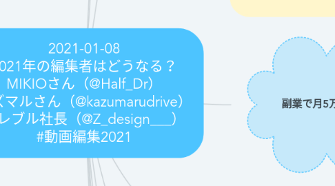 Mind Map: 2021-01-08 2021年の編集者はどうなる? MIKIOさん(@Half_Dr) カズマルさん(@kazumarudrive) フレブル社長(@Z_design___) #動画編集2021