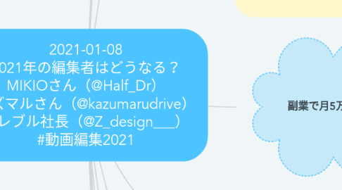 Mind Map: 2021-01-08 2021年の編集者はどうなる？ MIKIOさん（@Half_Dr） カズマルさん（@kazumarudrive） フレブル社長（@Z_design___） #動画編集2021